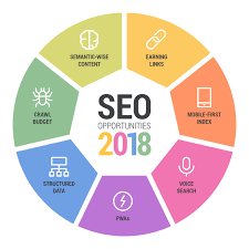 SEO-WEMARKETING